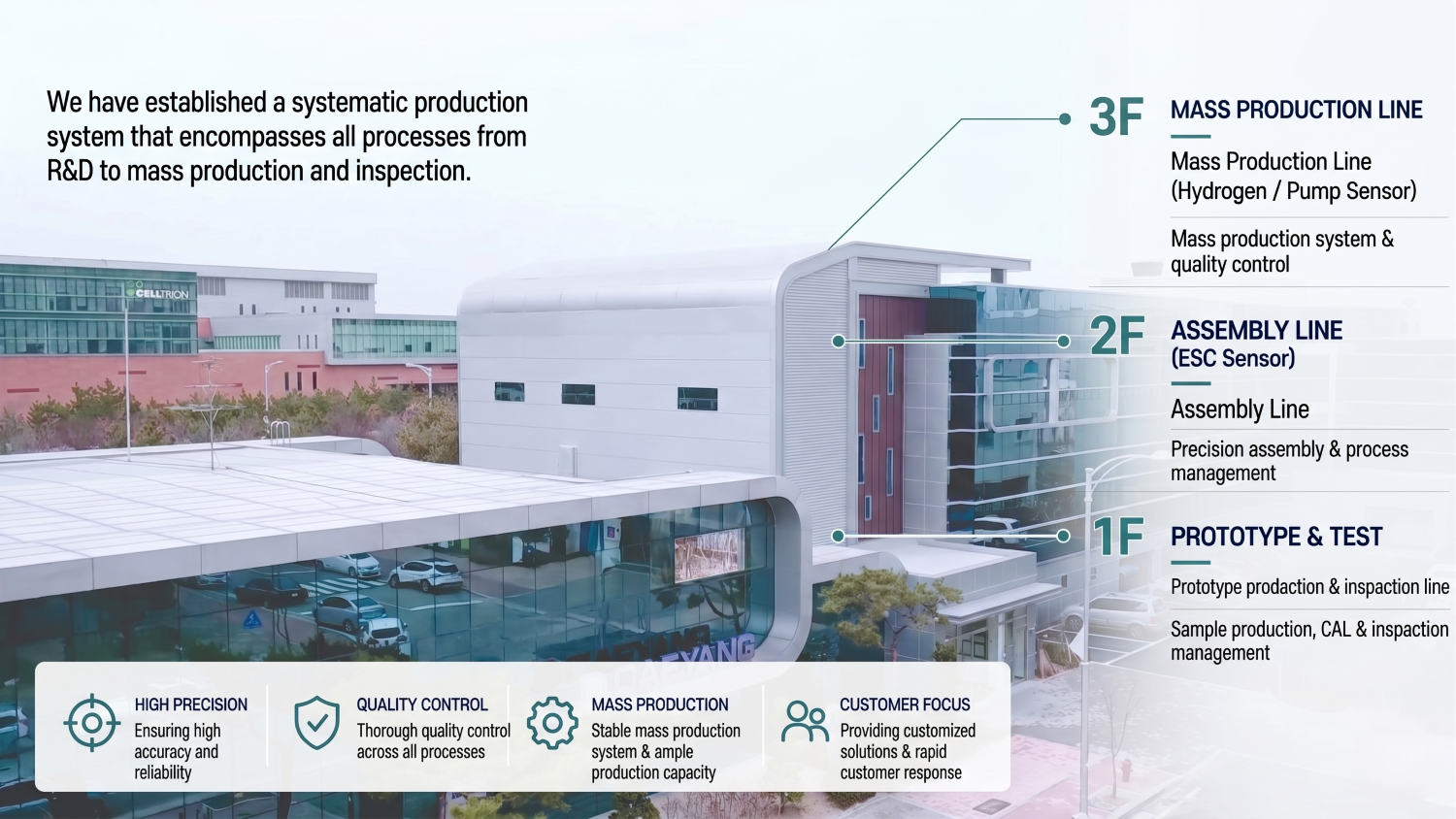 Factory exterior view